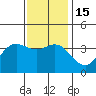San Nicolas Island tide chart for Thursday, December 15, 2022