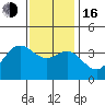 San Nicolas Island tide chart for Friday, December 16, 2022
