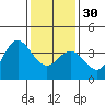 San Nicolas Island tide chart for Friday, December 30, 2022