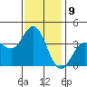 San Nicolas Island tide chart for Friday, December 9, 2022