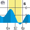 San Nicolas Island tide chart for Friday, January 6, 2023