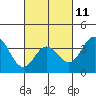 San Nicolas Island tide chart for Saturday, March 11, 2023