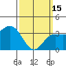 San Nicolas Island tide chart for Wednesday, March 15, 2023