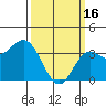 San Nicolas Island tide chart for Thursday, March 16, 2023