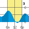San Nicolas Island tide chart for Friday, March 3, 2023