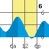 San Nicolas Island tide chart for Monday, March 6, 2023
