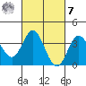 San Nicolas Island tide chart for Tuesday, March 7, 2023