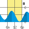 San Nicolas Island tide chart for Wednesday, March 8, 2023