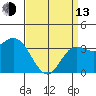 San Nicolas Island tide chart for Thursday, April 13, 2023