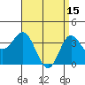 San Nicolas Island tide chart for Saturday, April 15, 2023