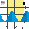 San Nicolas Island tide chart for Wednesday, April 5, 2023