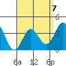 San Nicolas Island tide chart for Friday, April 7, 2023