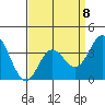 San Nicolas Island tide chart for Saturday, April 8, 2023
