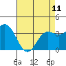 San Nicolas Island tide chart for Thursday, May 11, 2023