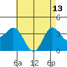 San Nicolas Island tide chart for Saturday, May 13, 2023