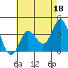 San Nicolas Island tide chart for Thursday, May 18, 2023