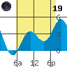 San Nicolas Island tide chart for Friday, May 19, 2023