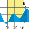 San Nicolas Island tide chart for Saturday, May 6, 2023