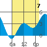 San Nicolas Island tide chart for Sunday, May 7, 2023
