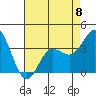 San Nicolas Island tide chart for Monday, May 8, 2023