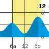 San Nicolas Island tide chart for Monday, June 12, 2023