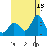 San Nicolas Island tide chart for Tuesday, June 13, 2023
