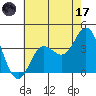 San Nicolas Island tide chart for Saturday, June 17, 2023
