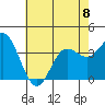 San Nicolas Island tide chart for Thursday, June 8, 2023