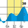 San Nicolas Island tide chart for Sunday, July 30, 2023