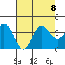 San Nicolas Island tide chart for Saturday, July 8, 2023