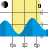 San Nicolas Island tide chart for Sunday, July 9, 2023