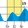 San Nicolas Island tide chart for Tuesday, August 15, 2023