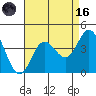 San Nicolas Island tide chart for Wednesday, August 16, 2023