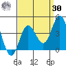 San Nicolas Island tide chart for Wednesday, August 30, 2023