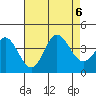 San Nicolas Island tide chart for Sunday, August 6, 2023