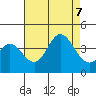 San Nicolas Island tide chart for Monday, August 7, 2023