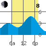 San Nicolas Island tide chart for Tuesday, August 8, 2023