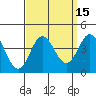 San Nicolas Island tide chart for Friday, September 15, 2023