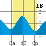 San Nicolas Island tide chart for Monday, September 18, 2023