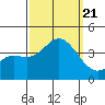 San Nicolas Island tide chart for Thursday, September 21, 2023