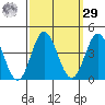San Nicolas Island tide chart for Friday, September 29, 2023