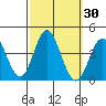 San Nicolas Island tide chart for Saturday, September 30, 2023