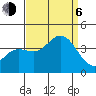 San Nicolas Island tide chart for Wednesday, September 6, 2023