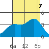 San Nicolas Island tide chart for Thursday, September 7, 2023