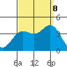 San Nicolas Island tide chart for Friday, September 8, 2023