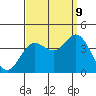 San Nicolas Island tide chart for Saturday, September 9, 2023