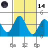 San Nicolas Island tide chart for Saturday, October 14, 2023