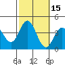 San Nicolas Island tide chart for Sunday, October 15, 2023