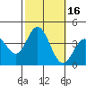 San Nicolas Island tide chart for Monday, October 16, 2023