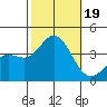 San Nicolas Island tide chart for Thursday, October 19, 2023